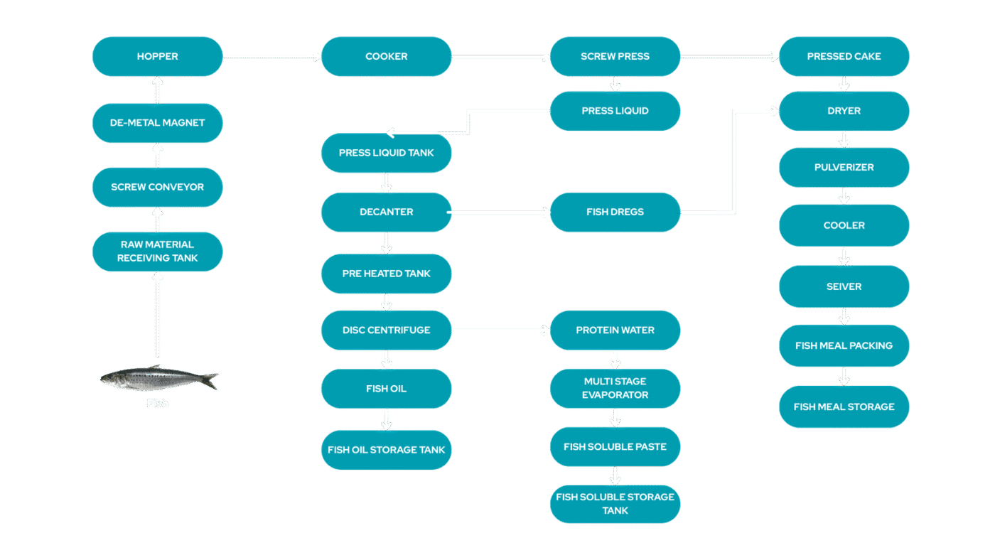 Mukka-Chart
